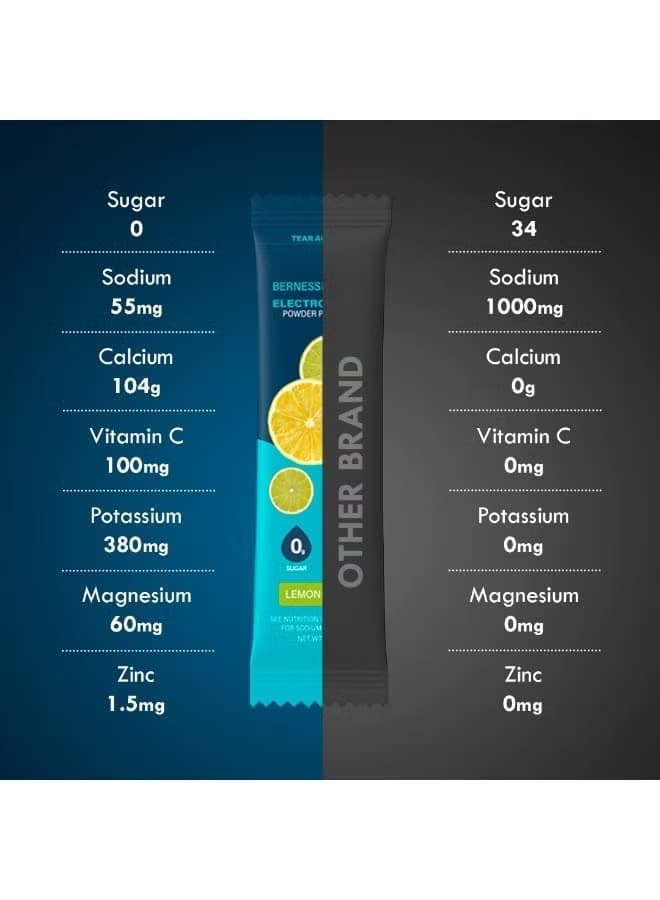 Electrolytes — 30 Sticks