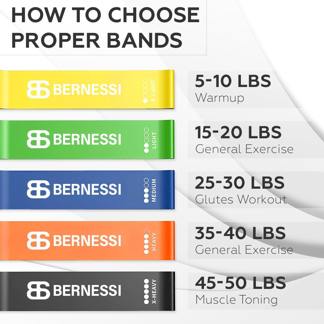 Rubber Resistance Bands